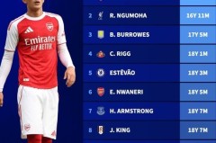 曼联新星缺席比赛引发首发争夺与转会传闻