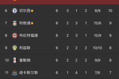 英格兰主场迎战匈牙利：足球比赛深度分析